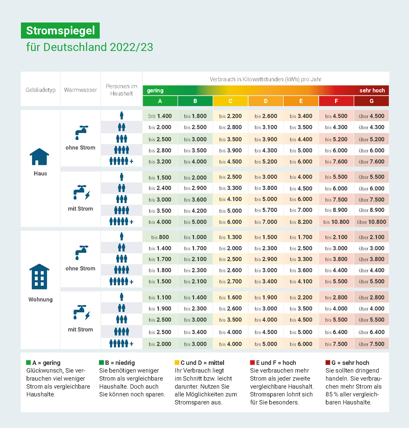 Stromspiegel für Deutschland 2022/23