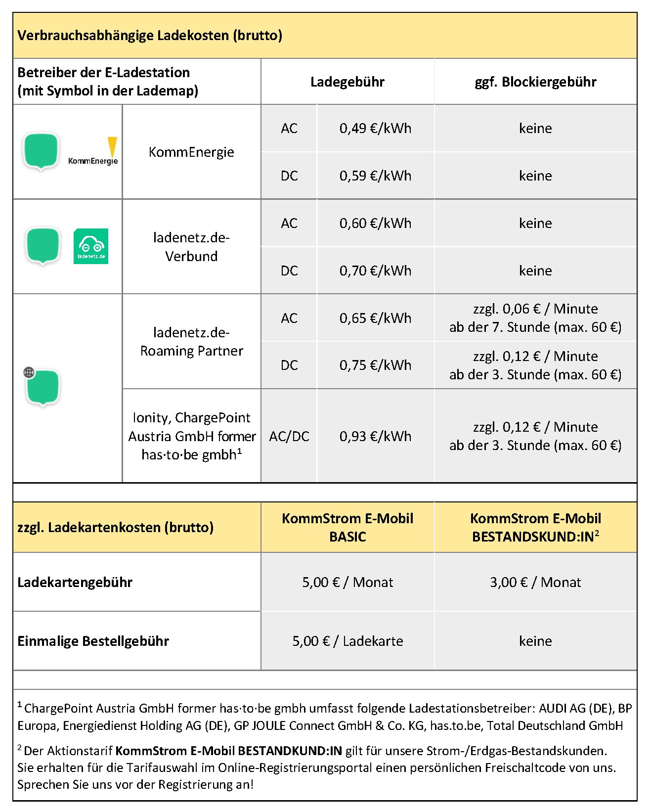 KommEnergie Ladekarte Kostenübersicht Stand 02.2023